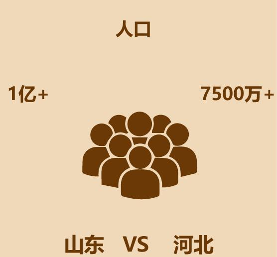 山东在河北的什么方位,山东哪个城市在石家庄北边