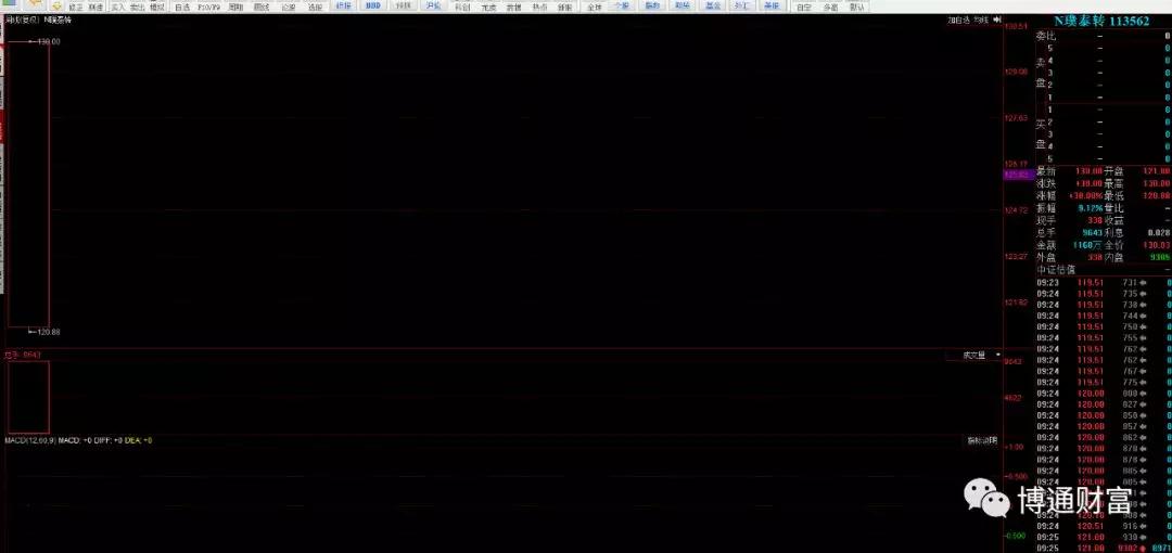 新股中签提示,新股申购中签会通知吗