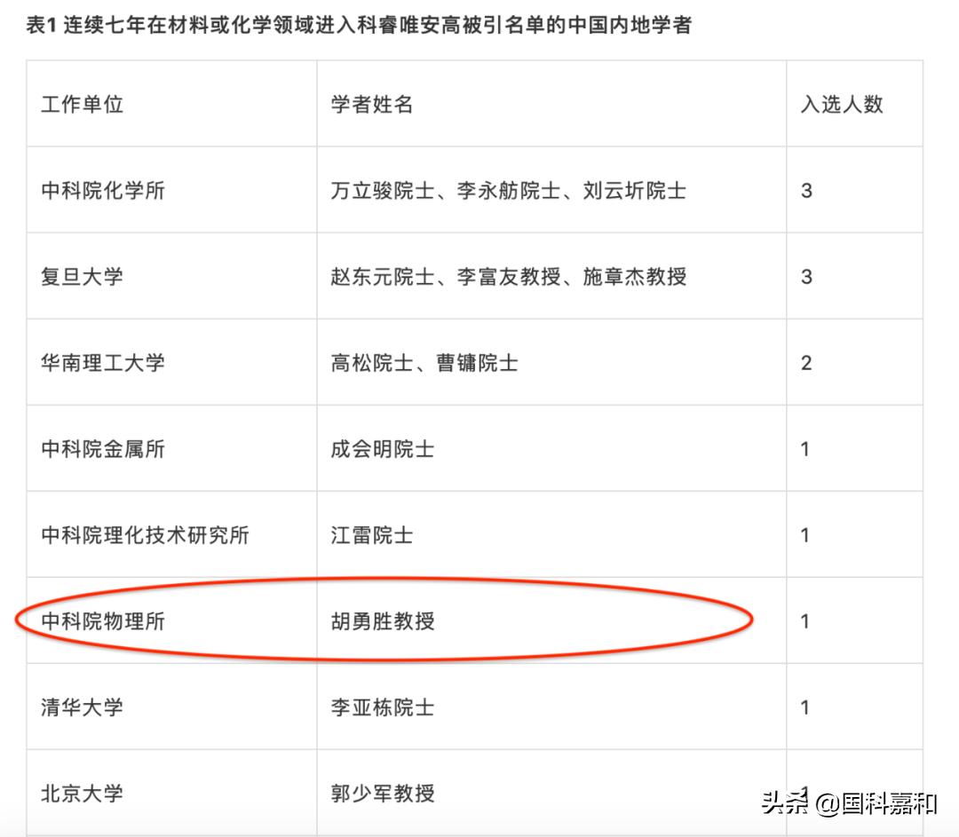硬科技创投简报｜国科嘉和系企业动态回顾（1.1-1.15）