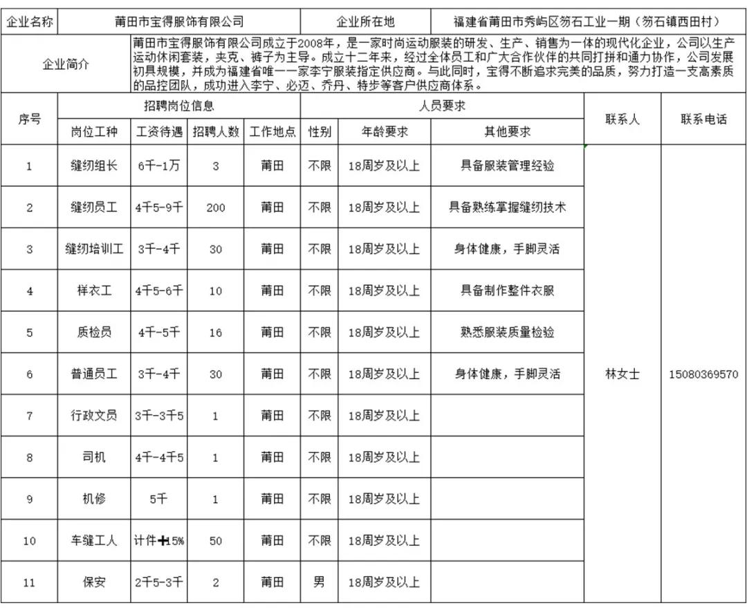 福建莆田企业招聘信息,莆田市有哪些大企业招工
