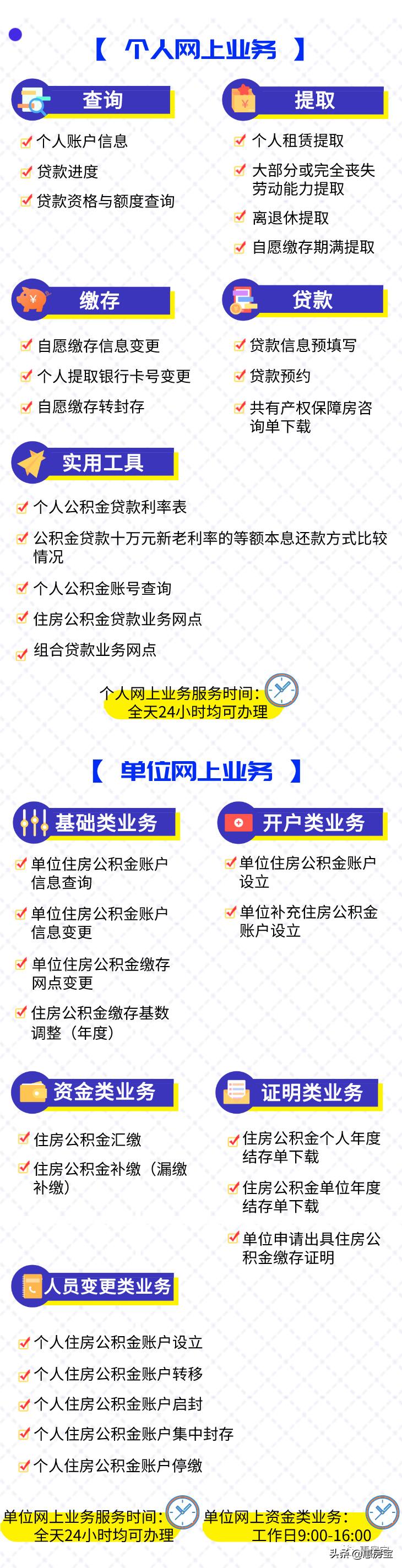 实用|好不容易买套房，被公积金问题搞的头疼？上海公积金大全