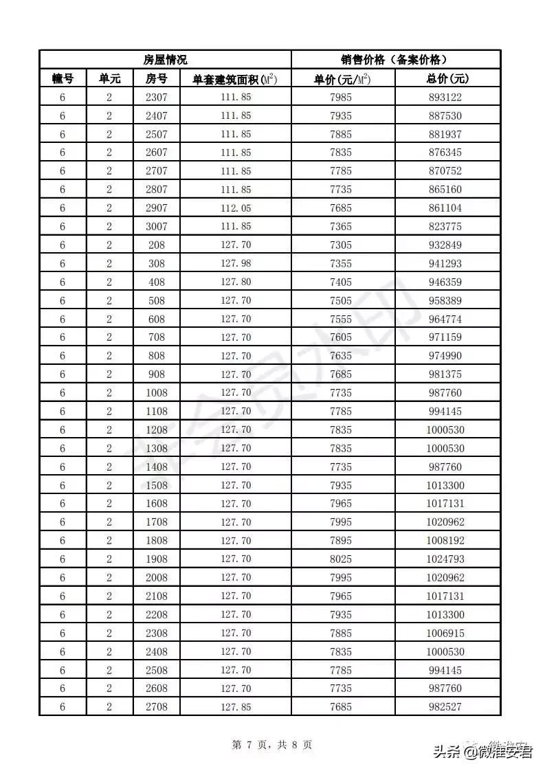 毛坯价破万！刚刚淮安最新房价备案出炉！郦城国际、水沐和禧园..