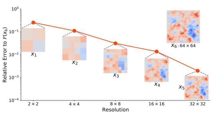 2023icml论文结果,icml2022计划