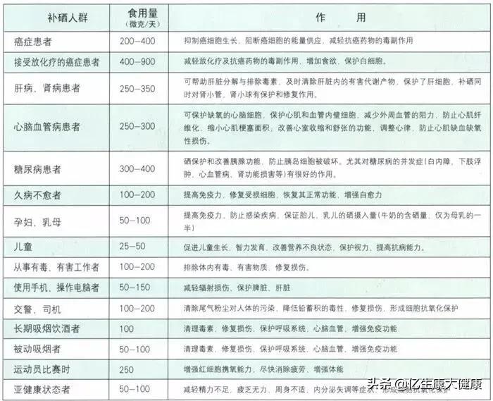 硒与人体健康有奖问答,关于硒对人体健康的报道