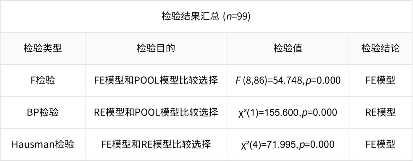 面板周期趋势分析,面板数据如何分析