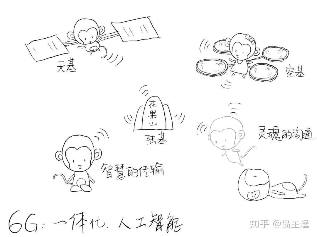 2g到5g网速之间的区别,1g2g3g4g5g网速区别