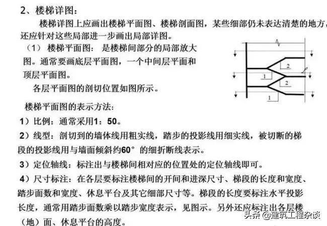 燃气工程图纸识图教程,工程图纸怎么看懂得最快