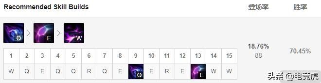 11.14莫甘娜中单出装,莫甘娜辅助出装以及天赋
