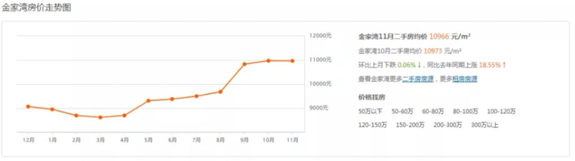 重庆最好卖的二手房小区,重庆二手房最坏的楼盘