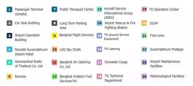 曼谷出行建议哪种交通方式,曼谷游玩公交地铁攻略