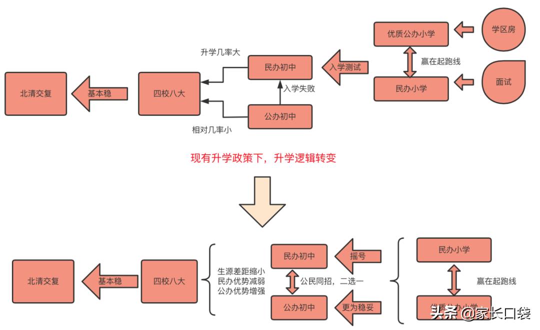 上海闵行区幼升小摇号2020,上海浦东新区幼升小民办摇号