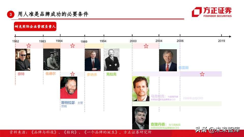 全球运动品牌排行,世界运动品牌市值变化史