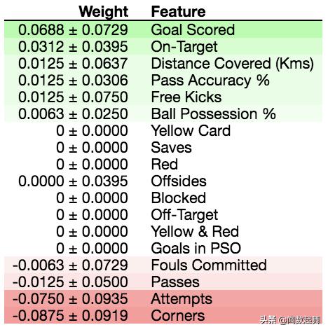 机器学习模型怎么预测,机器学习模型预测结果怎么解读