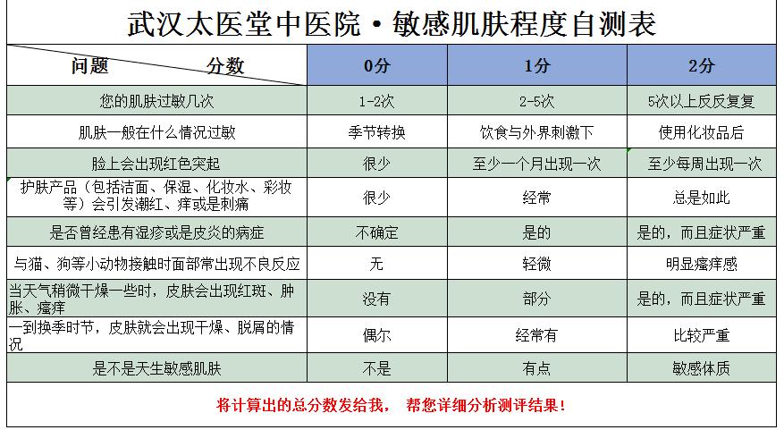 铁过敏引起的皮肤瘙痒用什么药,皮肤瘙痒过敏警惕4种疾病