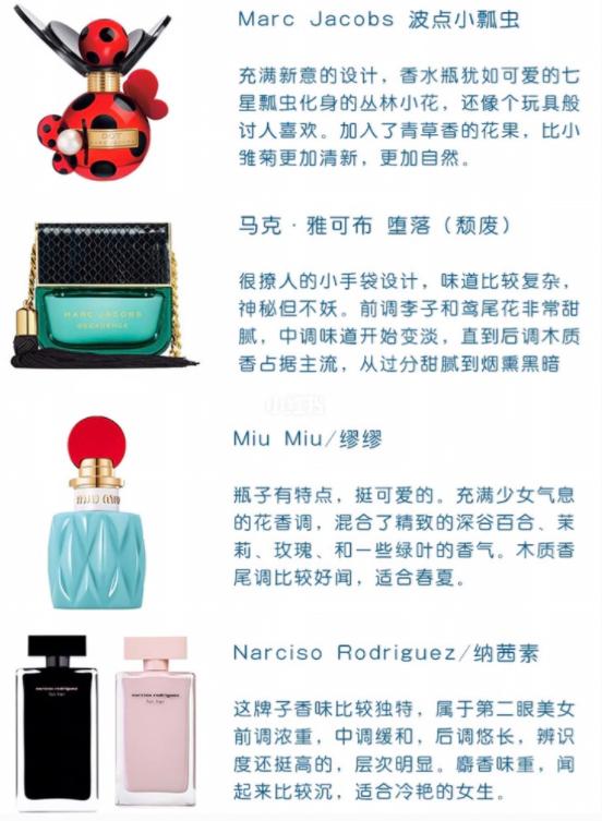 36款热门香水，女士香水入门，香水合集
