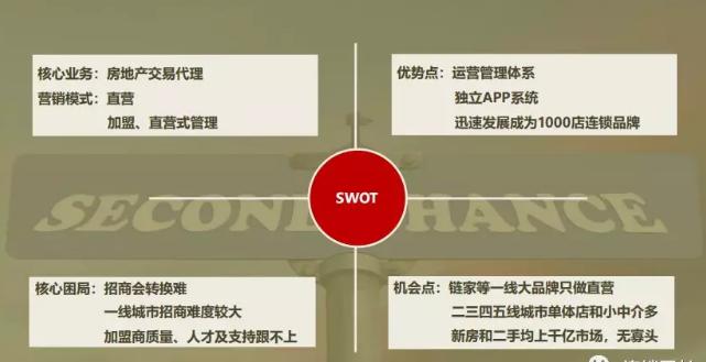 连锁企业如何设计好的招商方案,连锁企业招商会怎么做