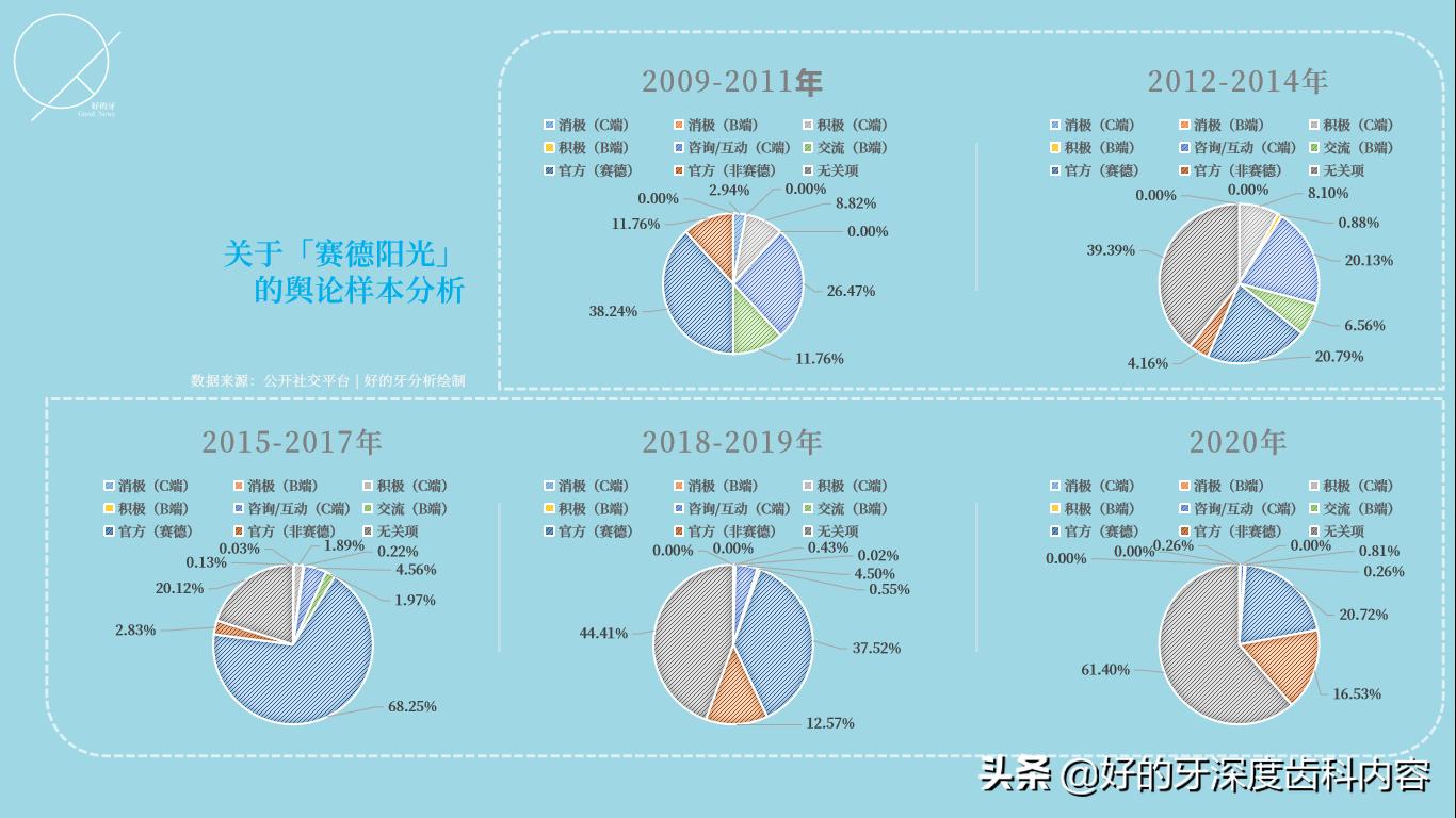 赛德阳光,赛德阳光咋样