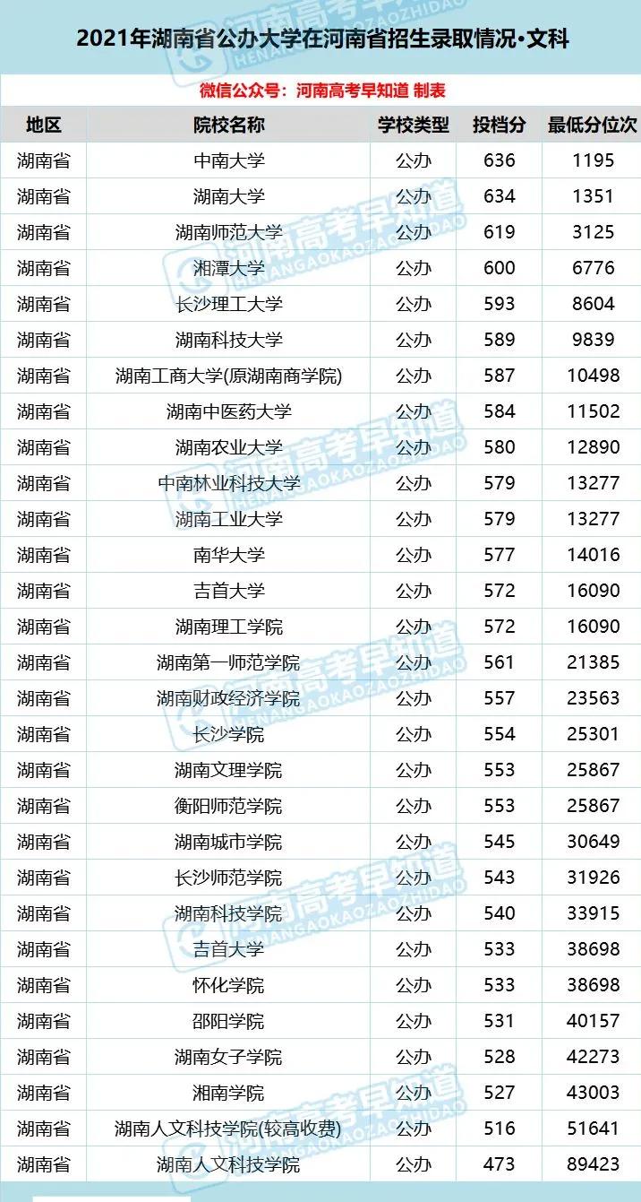 河南考生低分公办本科,河南省考400分能上二本院校吗