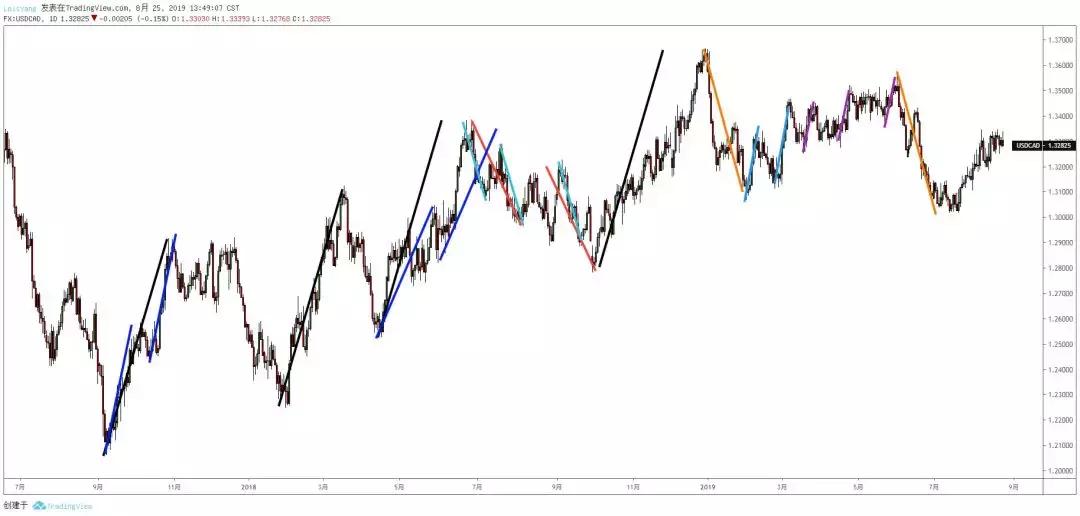 看透加元，这篇文章就够了