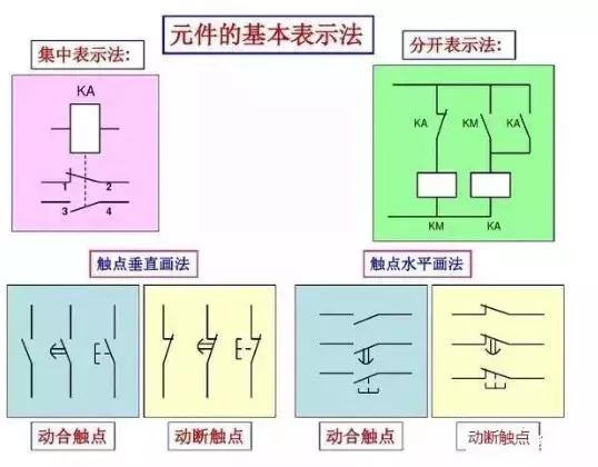 186个经典常用电气图形符号及画法使用命令，收藏备用