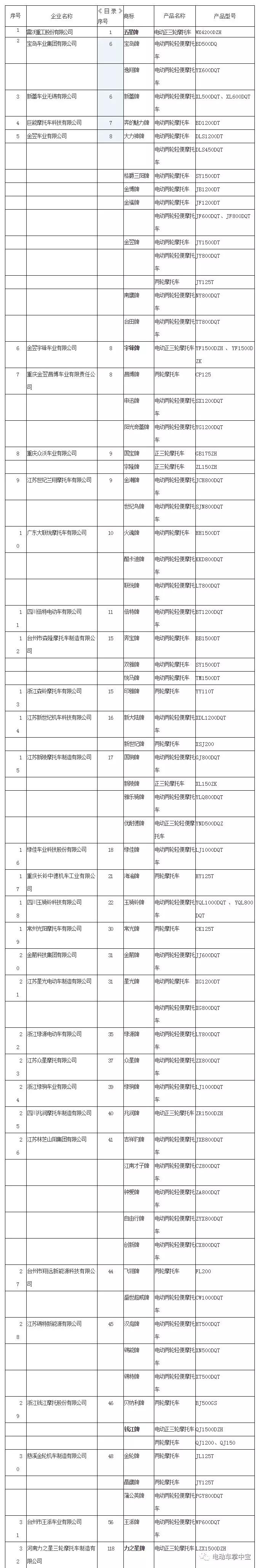 恭喜踏浪、建摩、明爵、恒阔、美邦等企业取得摩托车生产资质