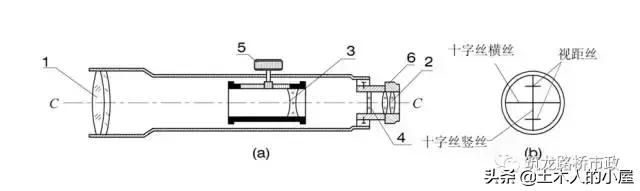 水准测量导线平差步骤,水准测量闭合导线的正确步骤