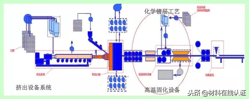 没有聚碳酸酯板打造的体育场，哪还有本届世界杯？