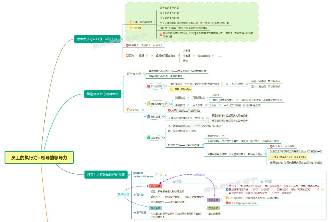 学习笔记、读书笔记怎么做？下面五个方法包教包会！推荐收藏