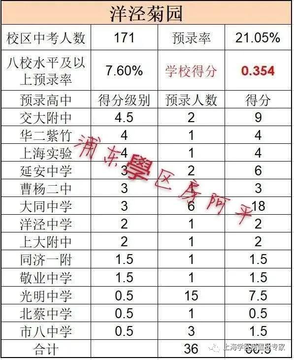 浦东初中学区房划分,上海浦东学区推荐