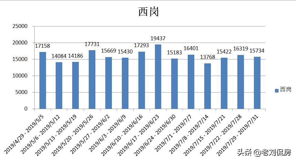 大连最新房价下半年怎样,2022年大连二手房还继续降价吗
