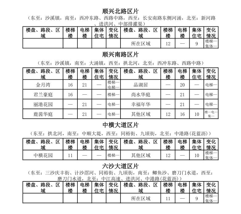 中山租房价格一览表最新,中山市区房租一个月多少钱