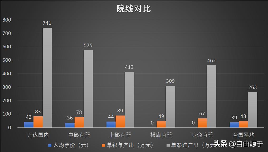 院线产品好还是大牌的好,院线产品好还是专业线产品好