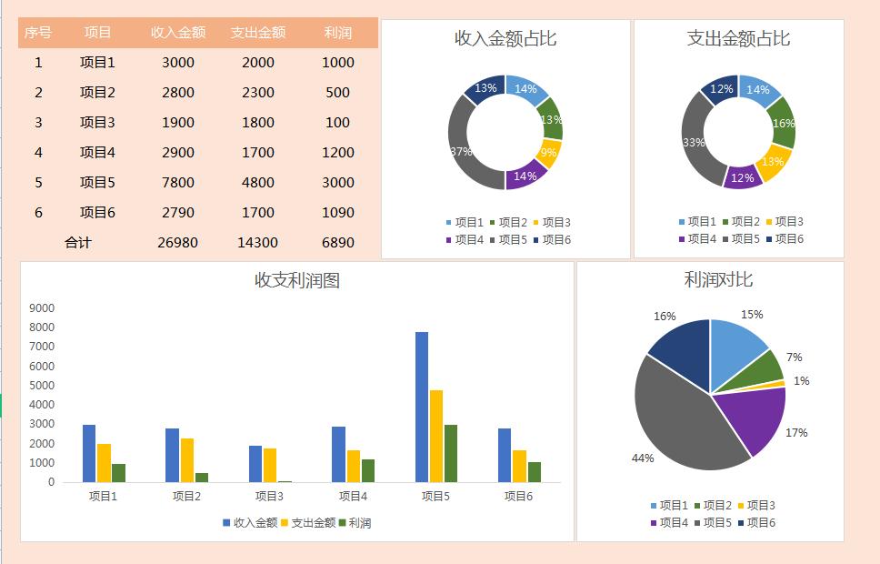 收支明细表怎么自动计算,财务收支表完整教程