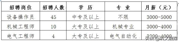 巩义中孚实业股份有限公司招聘,巩义中孚实业工资