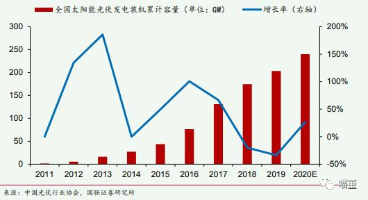 正泰电器龙头企业,正泰电器是什么龙头