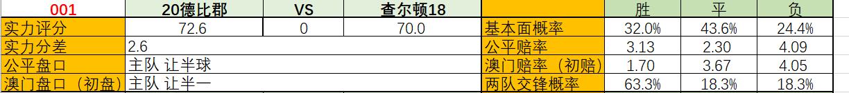 英冠足球联赛预测分析报告,周二足球分析英冠