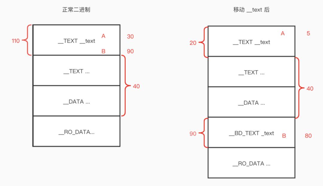 ios包大小优化,今日头条升级