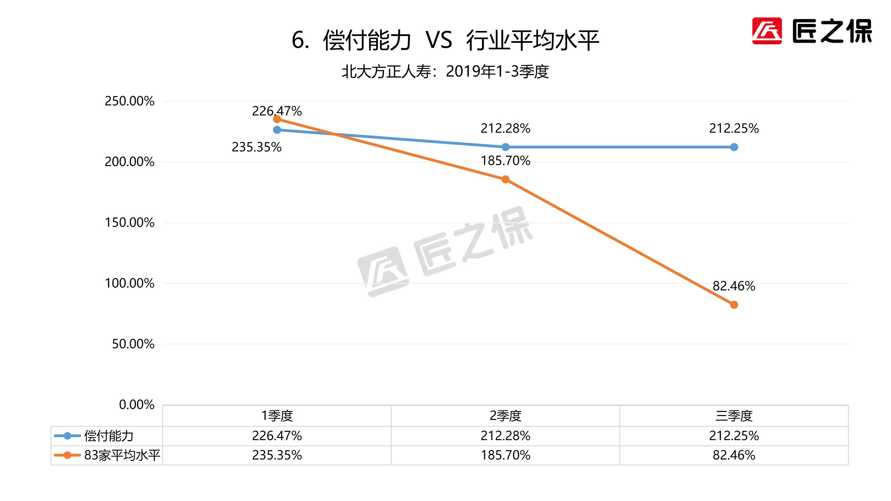 方正人寿保险现状,北大方正人寿在保险业的地位
