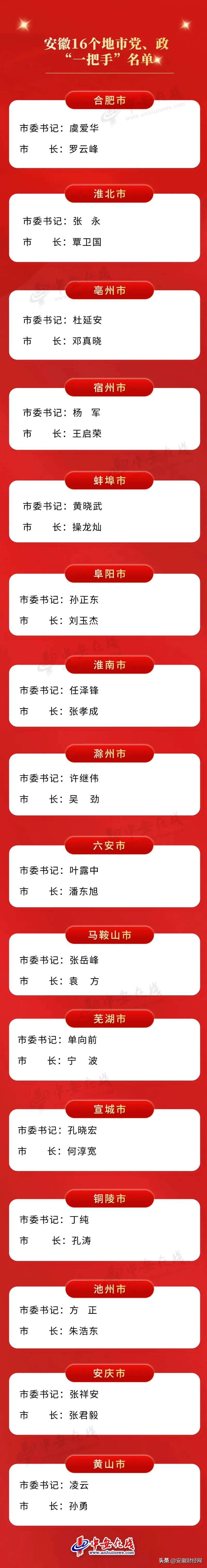 安徽6县一把手调整,安徽六市干部任前公示