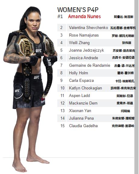 雏量级ufc奥马利排名,男子雏量级ufc排名