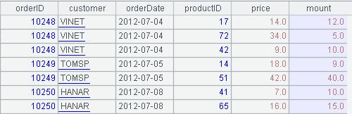 现在主流的bi报表工具,处理报表需要用到哪些excel知识