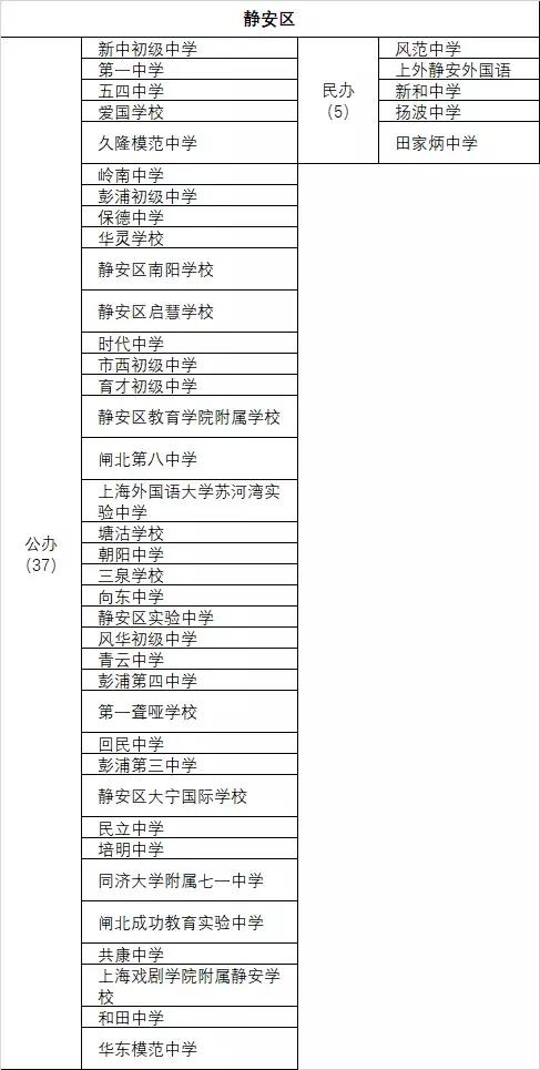 上海民办高中一梯队学校,上海各区高中学校排名表