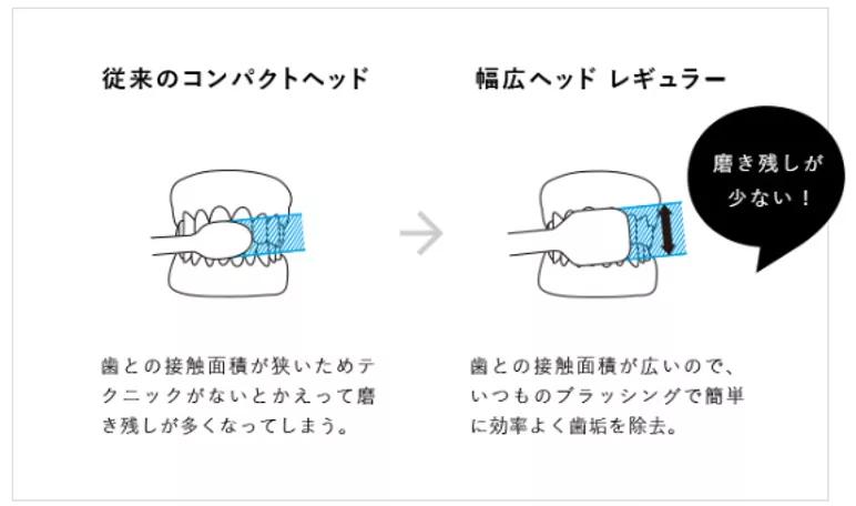 124年,祖孙三代人,死磕一把牙刷,年售6000万支