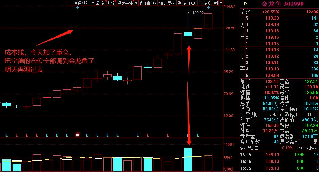怎样才是龙头股,如何识别最强龙头股