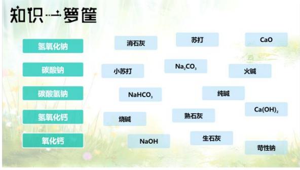 希沃白板趣味游戏怎么输入化学式,希沃小游戏如何插入公式