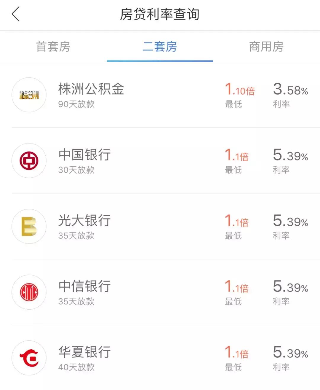 株洲楼市新闻头条,最近株洲新楼盘