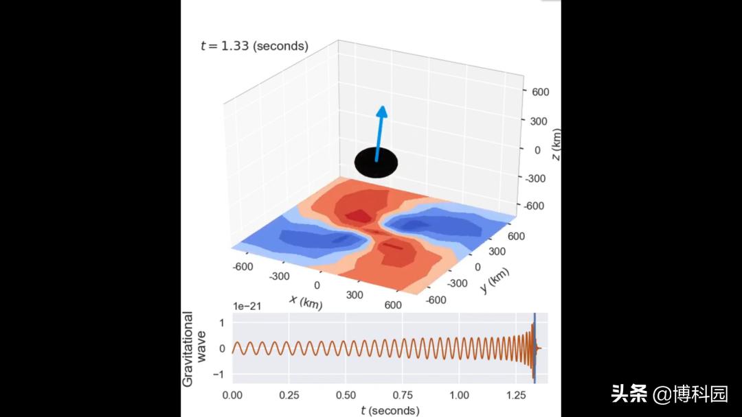 黑洞和八大行星碰撞会怎么样,黑洞会把整个宇宙吸进去吗