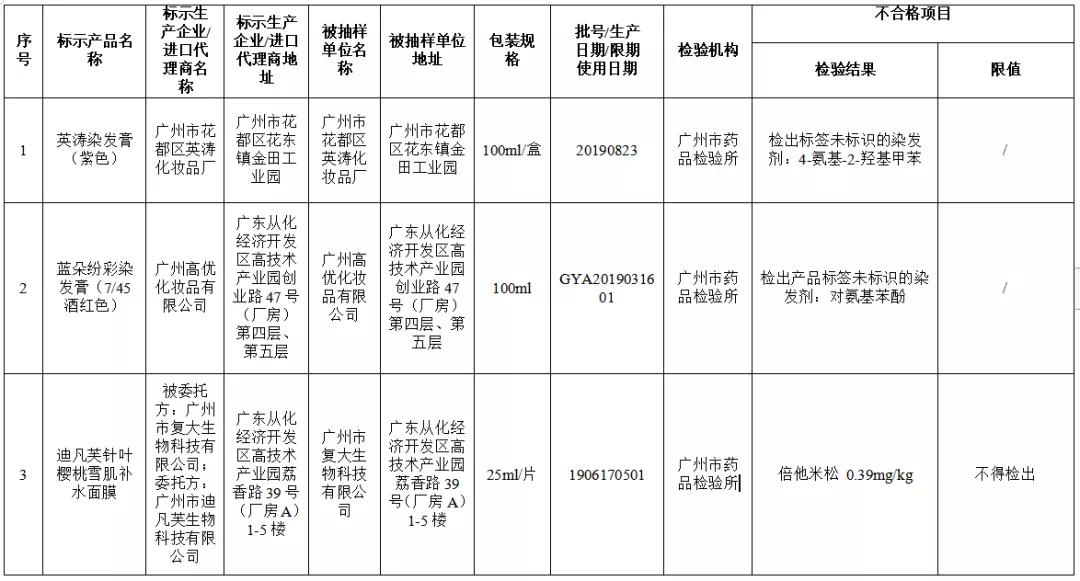 最近化妆品曝光是真的吗,十大最无耻山寨化妆品