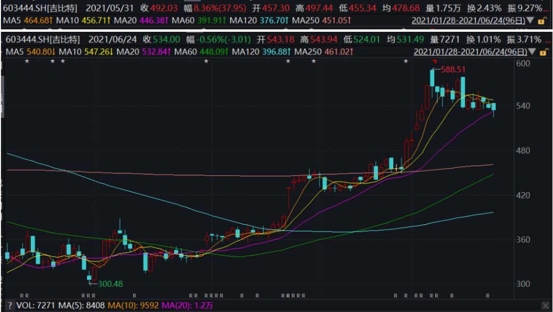 饭圈“入侵”！《摩尔庄园》里的童年快乐可以复制吗？