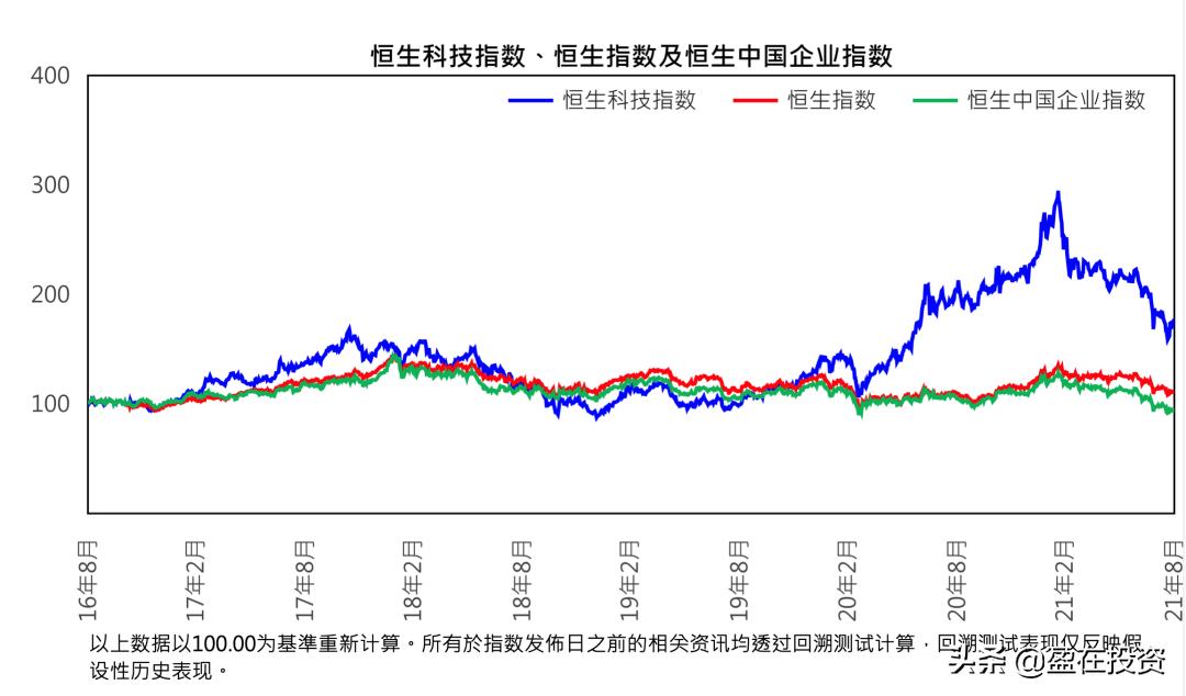 恒生科技etf基金配售多少,恒生科技etf基金可以t+0买卖吗